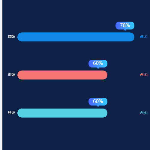 Echarts横向柱状图加悬浮框示例
