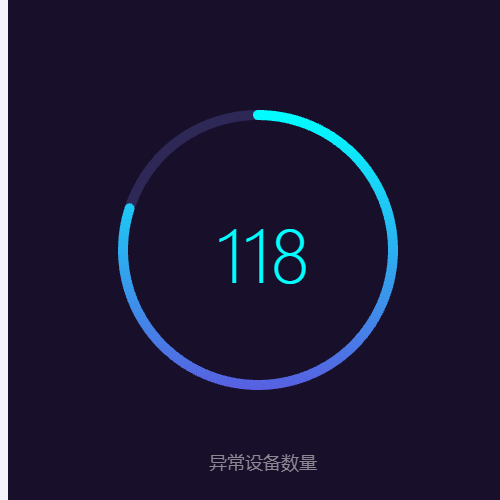 Echarts无瑕疵的圆形进度条示例