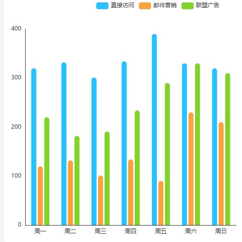 Echarts柱状图示例
