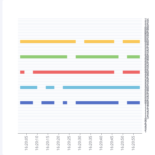 Echarts时间轴二维数组测试示例