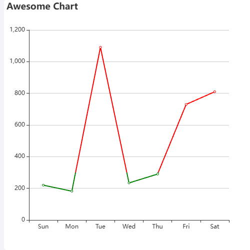 Echarts单线不同颜色示例