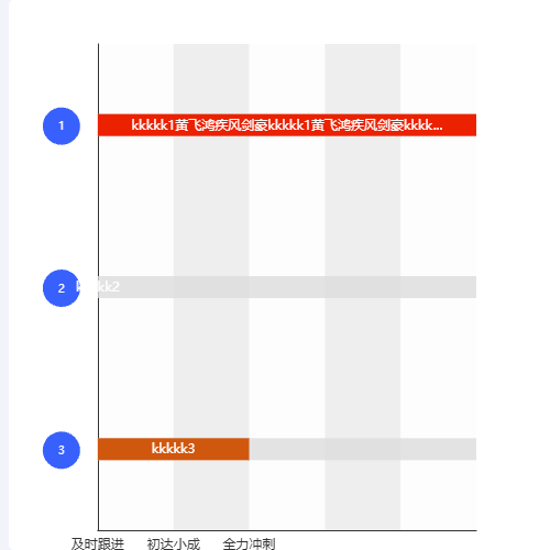 Echarts横向bar上填充文字示例