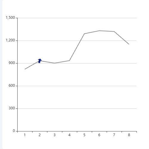 Echarts折线图_符号_风向示例