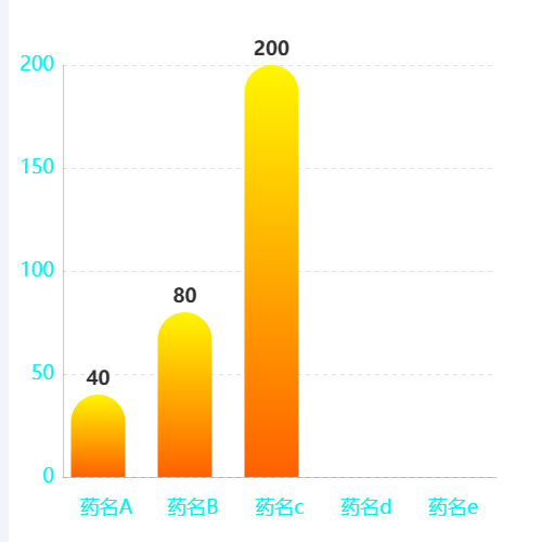 Echartsddidiid示例