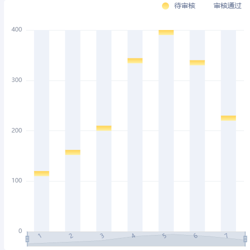 Echarts柱状图 示例
