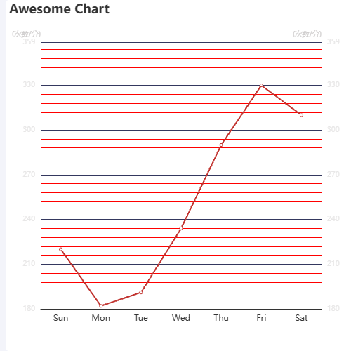 EchartsAwesome Chart示例