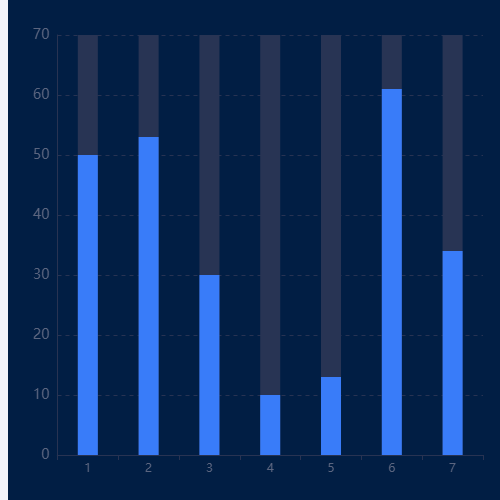 Echarts带背景的柱状图示例