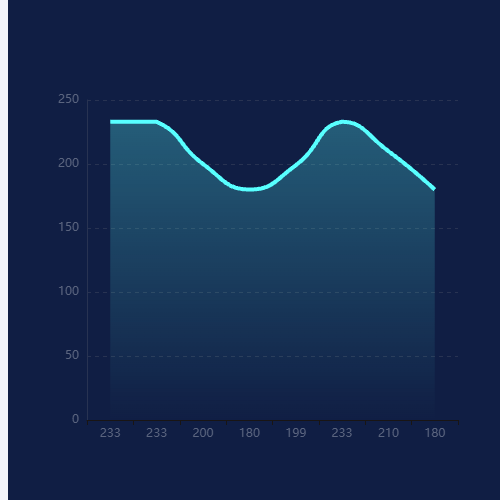 Echarts折线图示例