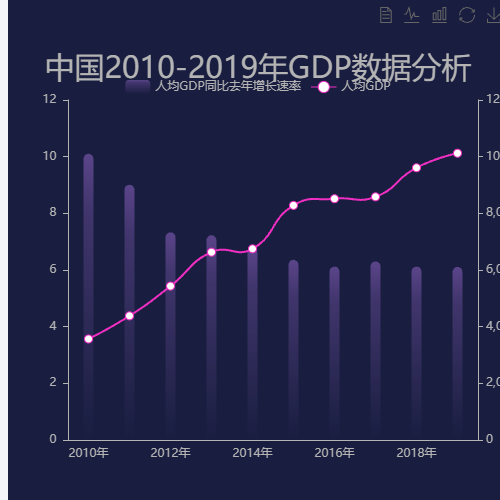 Echarts中国2015-2019年GDP数据分析示例