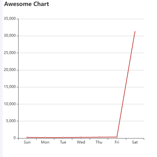 Echarts1111Awesome Chart示例