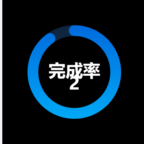 Echarts不一样的圆角环形图示例