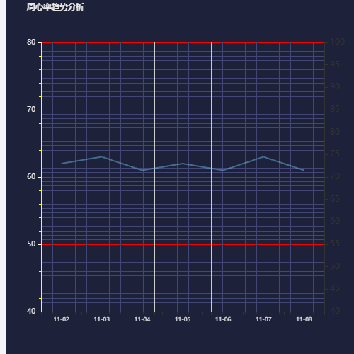 Echarts网格线示例