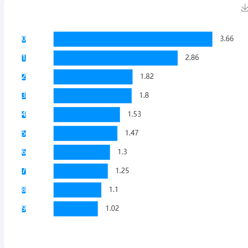 Echarts排行榜示例