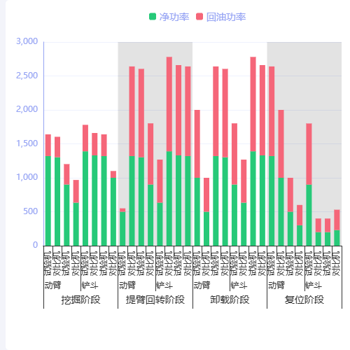 EchartsX轴多层级嵌套展示示例