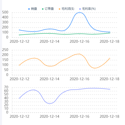 Echarts综合分析示例