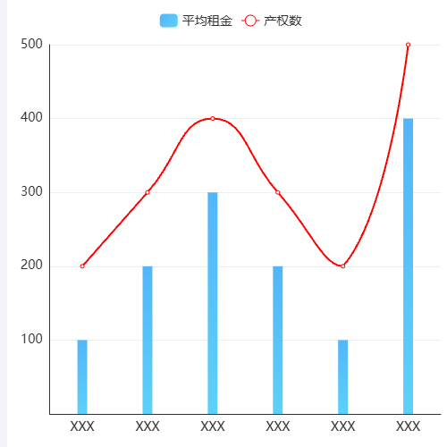 Echarts柱线图-通用示例