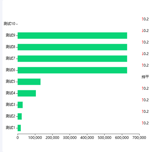 Echarts柱状图上升下降标识示例