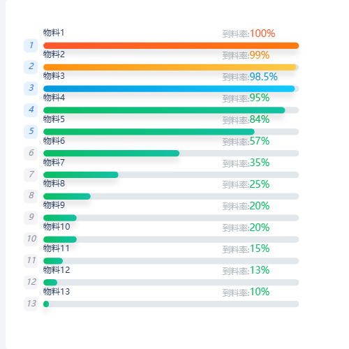 Echarts自定义柱状图示例