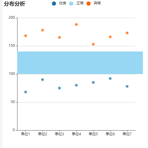 Echarts90分布分析示例