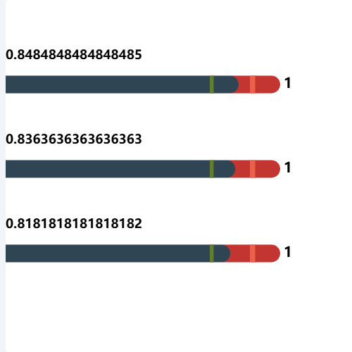 Echarts上下警戒线示例