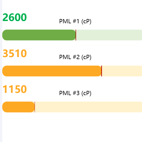 Echarts进度条警戒线示例