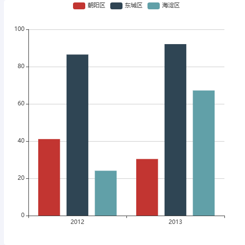 EchartsdataSet-官网实例示例