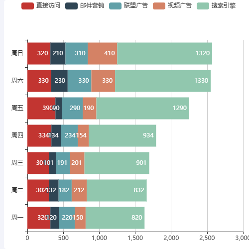 Echarts堆叠柱图触发点击2示例