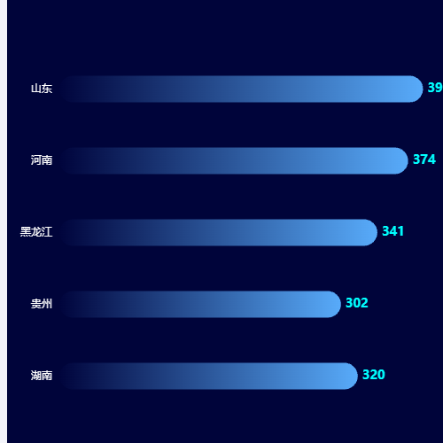 Echarts横向柱示例