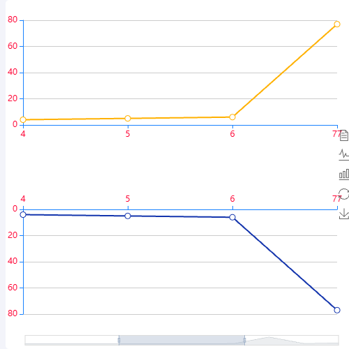 Echarts双折线图示例