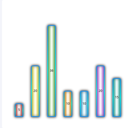 Echarts水银柱示例