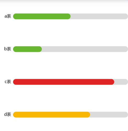 Echarts横向柱形图示例