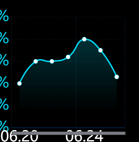Echarts收入趋势折线图示例