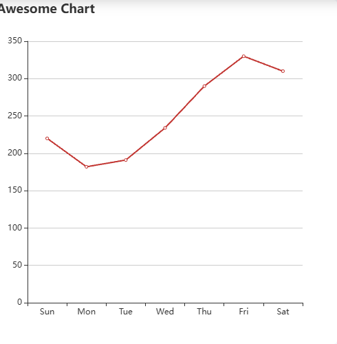 EchartsAwesome Chart示例