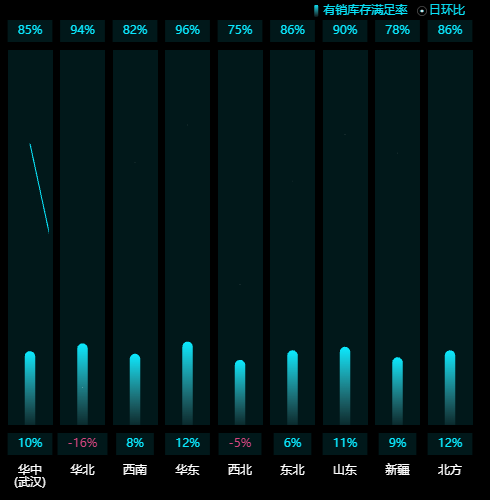 Echarts自定义柱状+折线示例