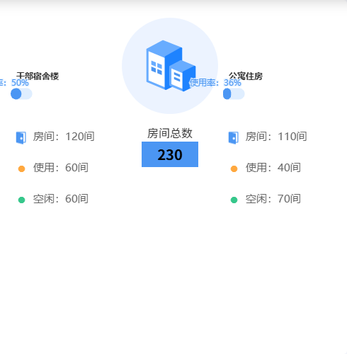 Echarts公寓宿舍示例