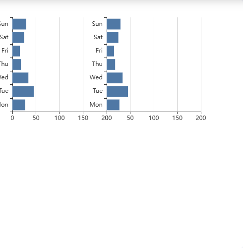 Echarts测试项目1示例