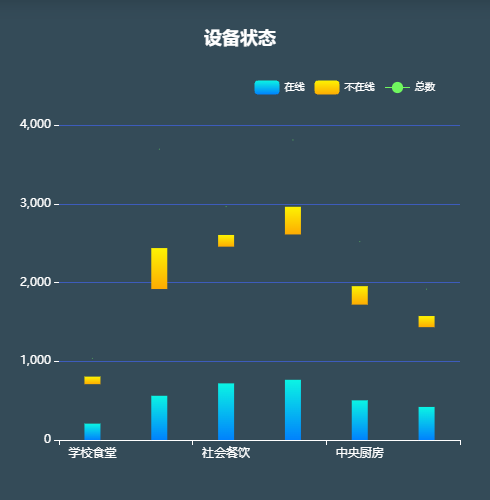 Echarts设备状态示例