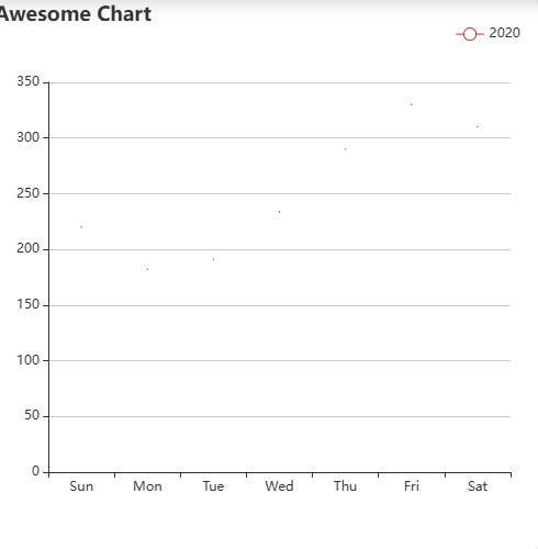 Echarts公用代码示例