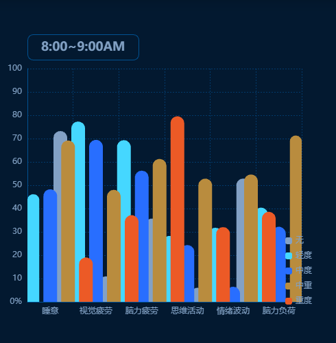 Echarts心理总览示例