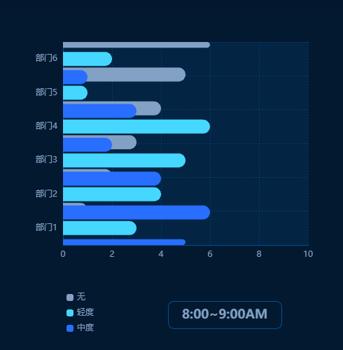 Echarts8:00~9:00AM示例