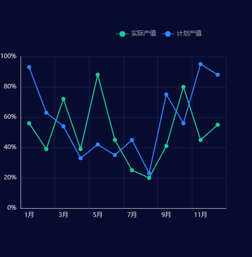 Echarts不错呦示例