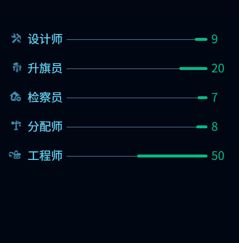 Echarts特殊柱形图示例