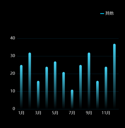 Echarts渐变柱状图示例