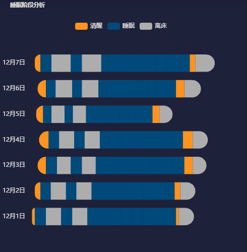 Echarts睡眠阶段分析,横向柱状图阶段示例