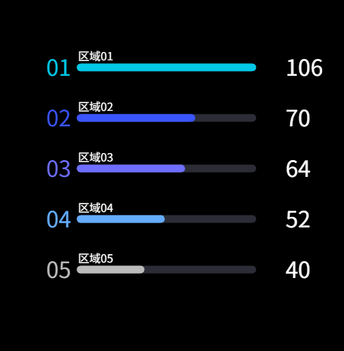 Echarts条形图示例