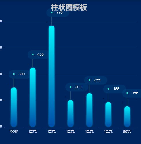 Echarts柱状图模板示例