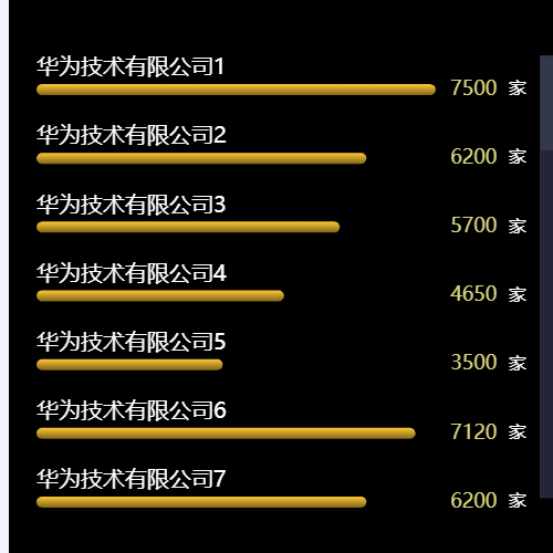 Echarts横向柱状图示例
