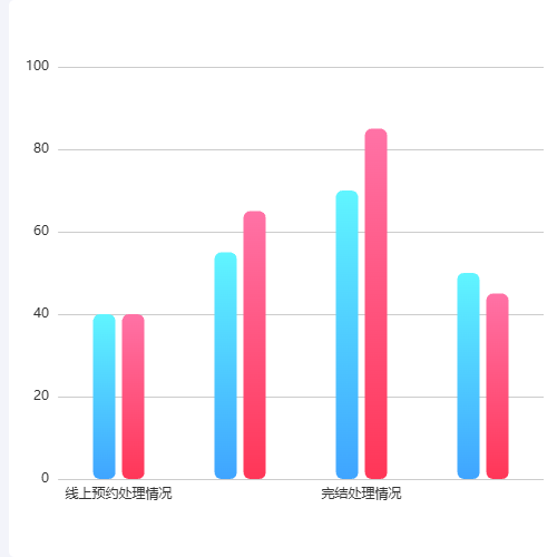 Echarts渐变柱状图示例