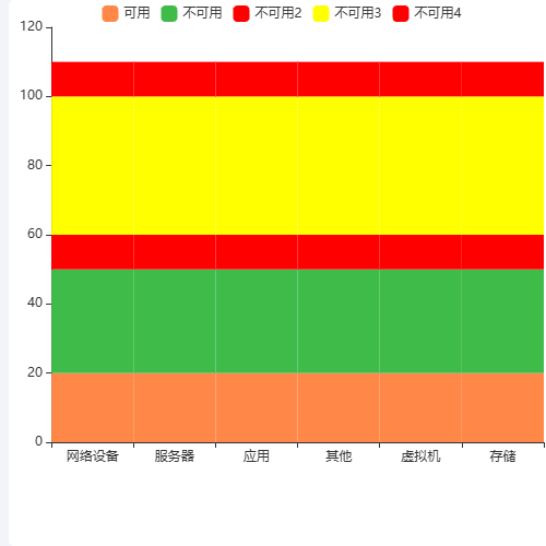 Echarts测试用示例