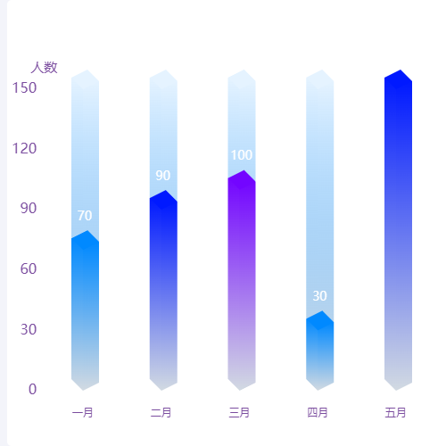 Echartscustom - 立体柱状图示例